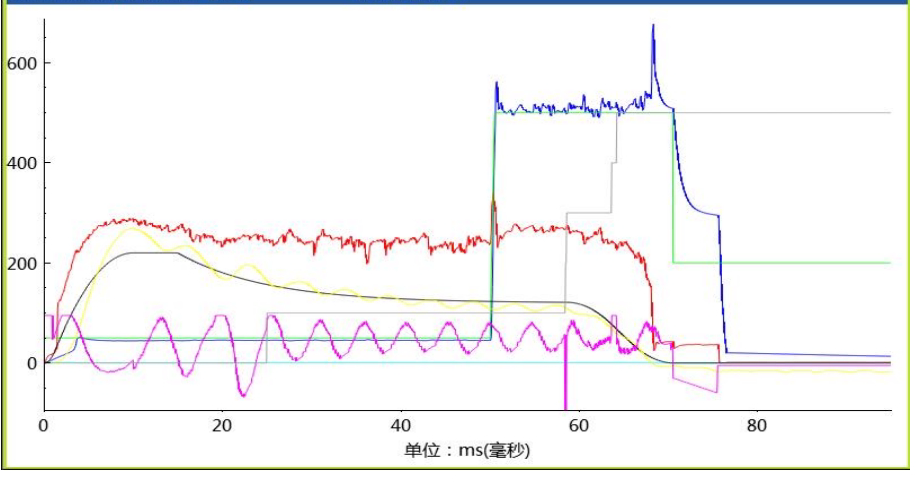 PIDS real-time stud welding process monitoring and position feedback data