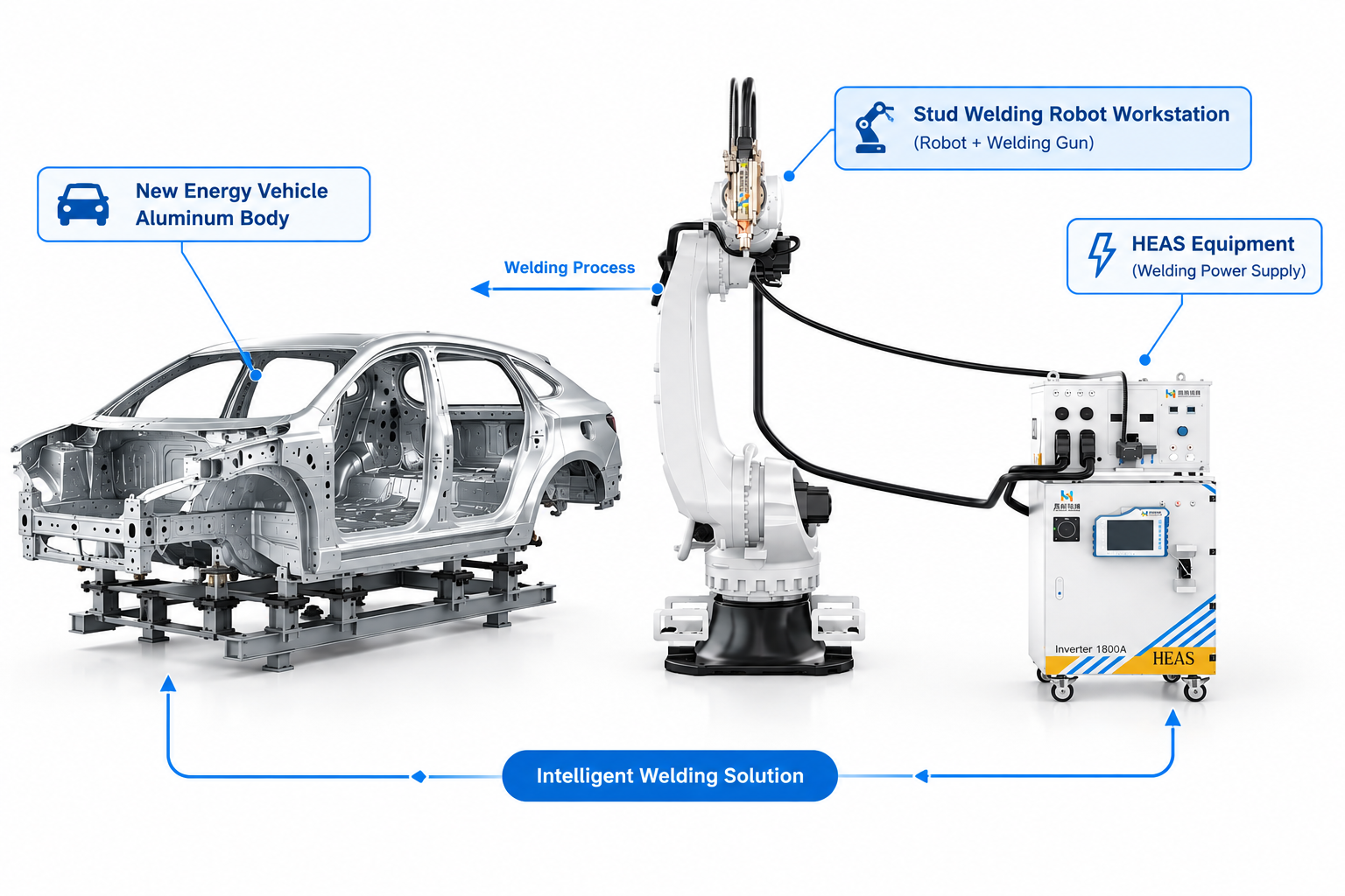 AC/DC stud welding system for EV aluminum body welding and automotive manufacturing