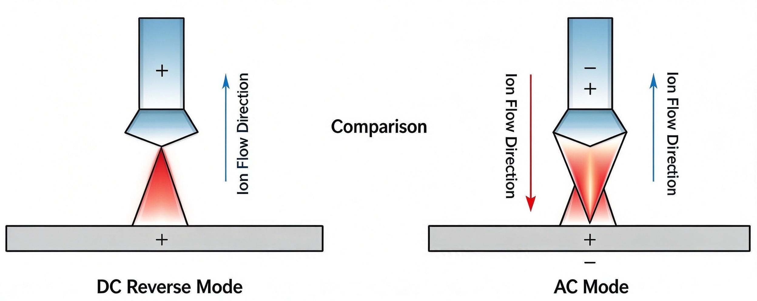 DC stud welding limitation for aluminum oxide layer removal