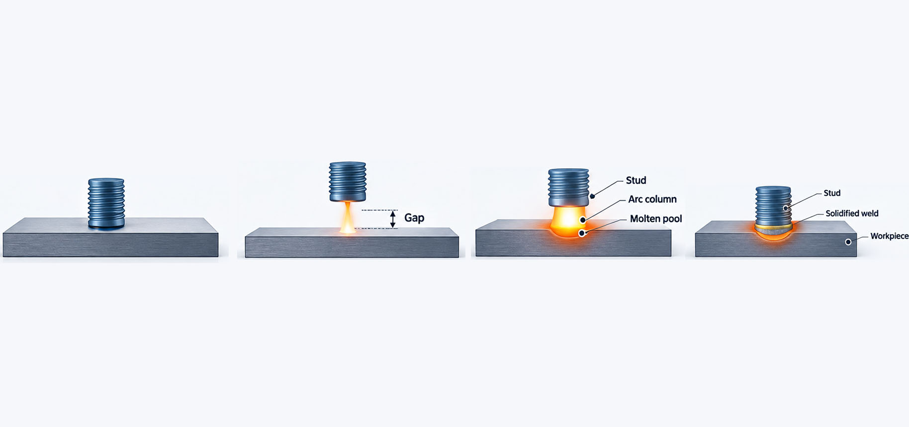 Four-stage short-cycle arc stud welding illustration showing contact, pilot arc, main welding arc and plunge