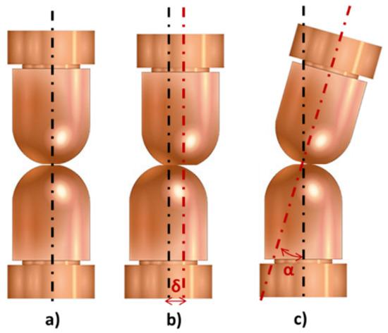 Illustration of dressing cutter wear and electrode misalignment as possible causes of uneven electrode cap dressing.